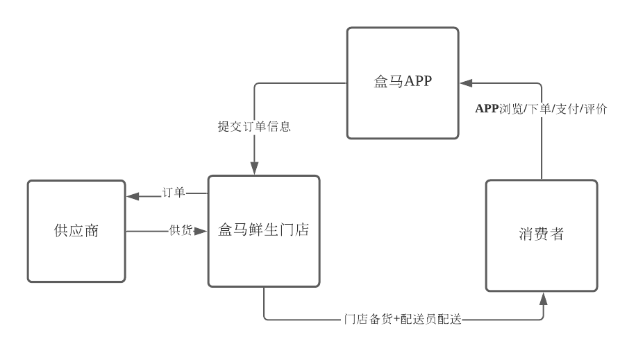 产品经理，产品经理网站